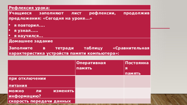 Рефлексия урока: Учащиеся заполняют лист рефлексии, продолжив предложения: «Сегодня на уроке...» я повторил.... я узнал..... я научился... Домашнее задание Заполните в тетради таблицу «Сравнительная характеристика устройств памяти компьютера»:   при отключении Оперативная  память можно ли изменять информацию? питания   Постоянная  память   скорость передачи данных         
