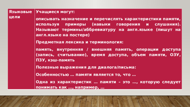 Языковые цели Учащиеся могут: описывать назначение и перечислять характеристики памяти, используя примеры (навыки говорения и слушания). Называют термины/аббревиатуру на англ.языке (пишут на англ.языке на постере) Предметная лексика и терминология: память, внутренняя / внешняя память, операции доступа (запись, считывание), время доступа, объем памяти, ОЗУ, ПЗУ, кэш-память Полезные выражения для диалога/письма: Особенностью … памяти является то, что … Одна из характеристик … памяти – это …, которую следует понимать как …, например, … 