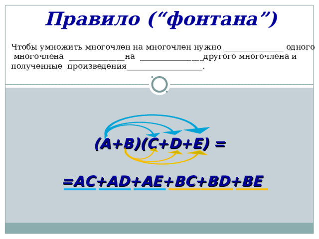 Правило (“ фонтана ”) Чтобы умножить многочлен на многочлен нужно _______________ одного  многочлена ______________на ________________другого многочлена и полученные произведения___________________. ( A+B ) (C+D+E) =   = AC+AD+AE+BC+BD+BE  