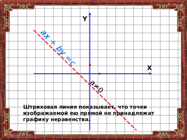 Какой рисунок иллюстрирует решение неравенства 28x 7