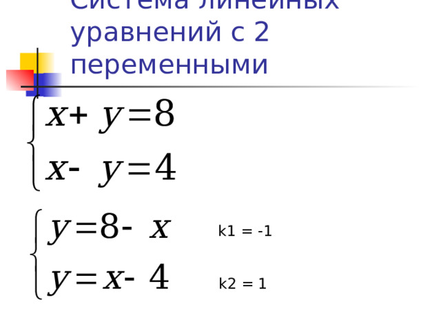Система линейных уравнений с 2 переменными  k1 = -1 k2 = 1 