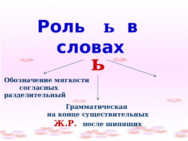 Ь знак на конце существительных после шипящих презентация 5 класс