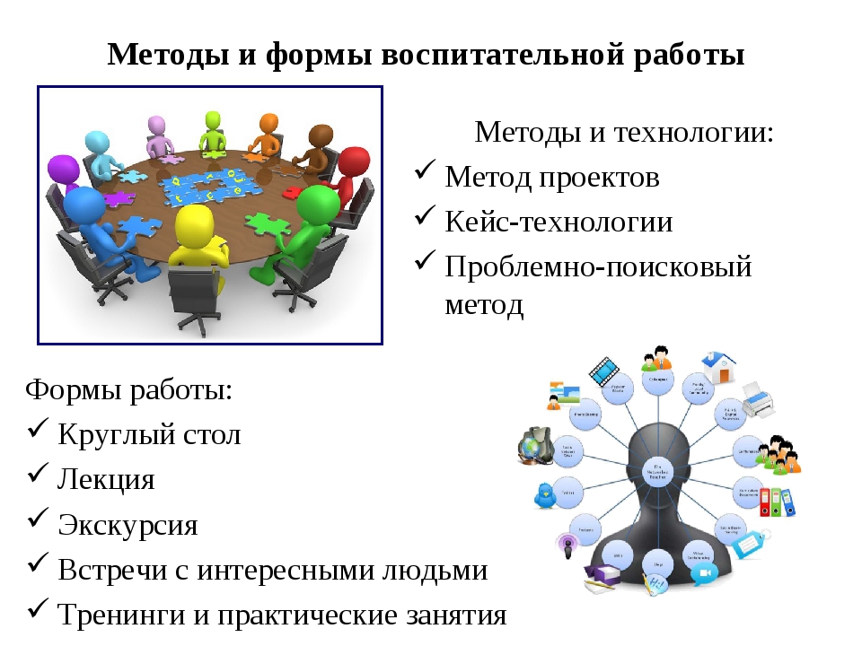 Презентация опыта проведения классного часа через новые интерактивные формы