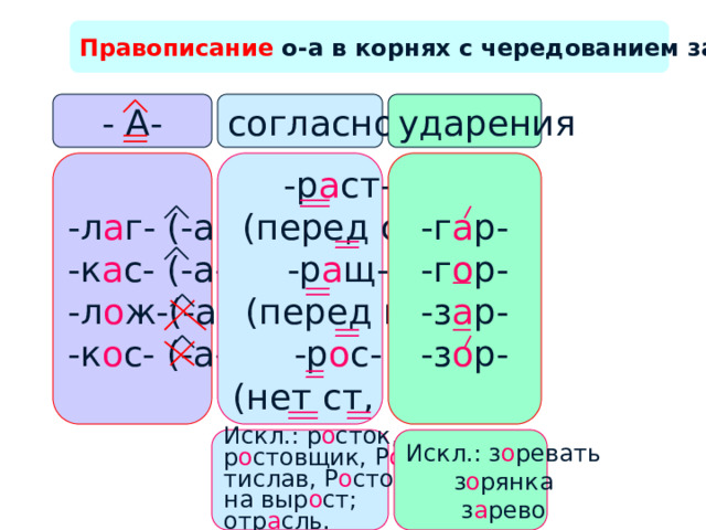 Корни зар зор упражнения 5 класс