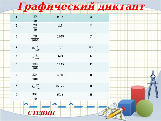 Графический диктант ^— —^—^— — — СТЕВИН 