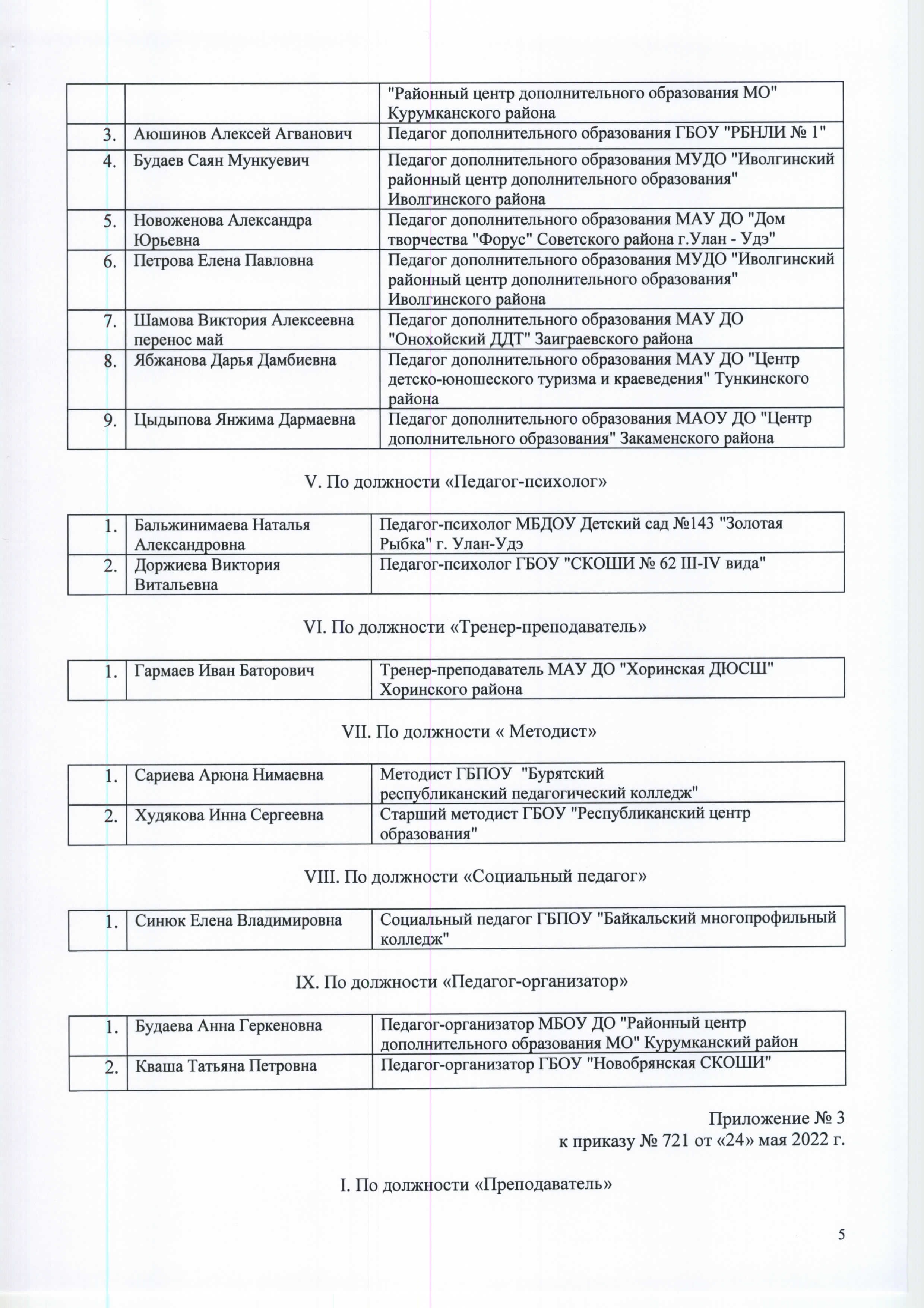 Приказ от 24.05.2022г. №721 (Аттестация. Педагог-организатор. Первая  категория)