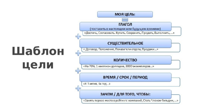 Планы на будущие 5 лет