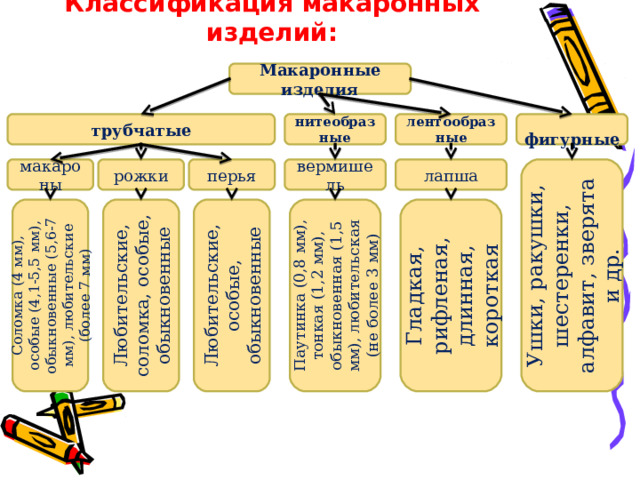 Толщина стенки трубчатых макаронных изделий и лапши до мм включительно