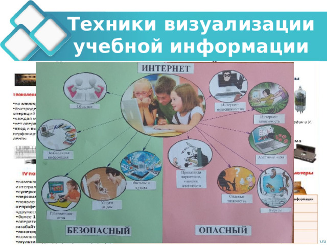 Техники визуализации учебной информации 