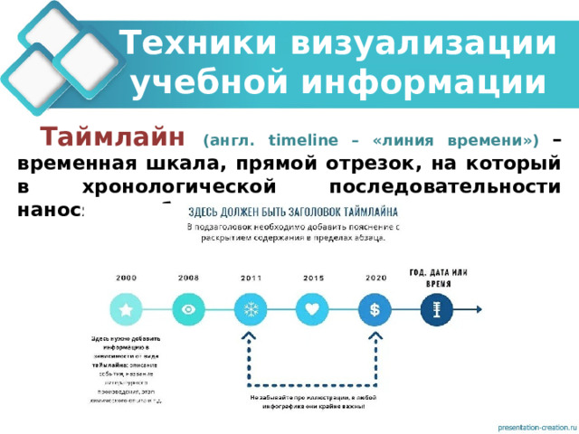Техники визуализации учебной информации Таймлайн  (англ. timeline – «линия времени») – временная шкала, прямой отрезок, на который в хронологической последовательности наносятся события.  