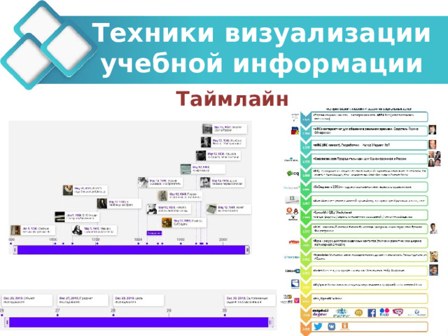 Техники визуализации учебной информации Таймлайн 