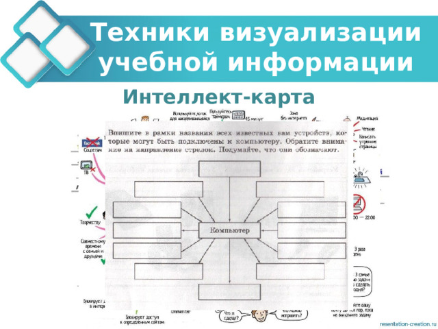 Техники визуализации учебной информации Интеллект-карта 