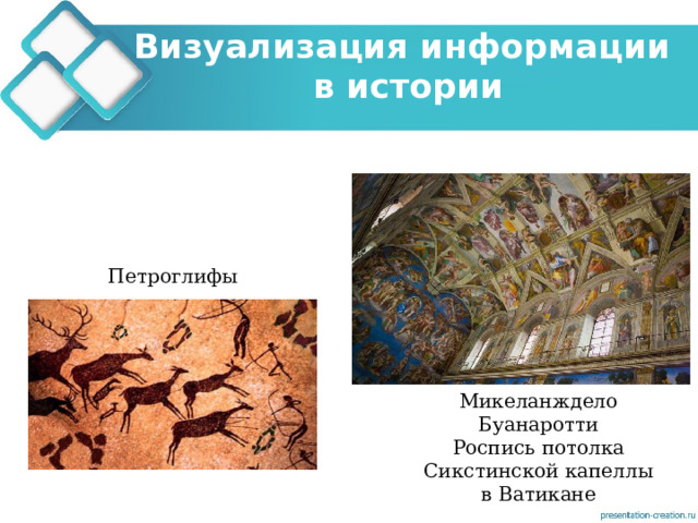 Визуализация информации  в истории Петроглифы Микеланждело Буанаротти Роспись потолка Сикстинской капеллы в Ватикане 