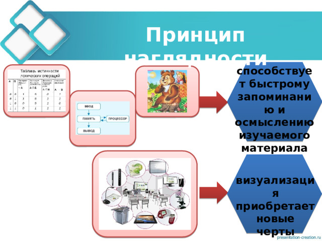 Принцип наглядности способствует быстрому запоминанию и осмыслению изучаемого материала визуализация приобретает новые черты 