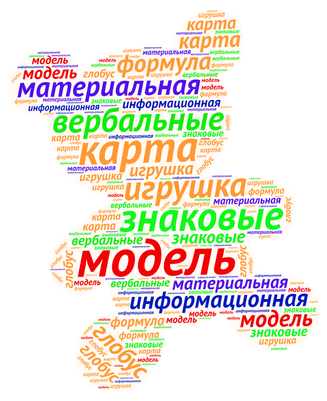 Облако тегов. Облако слов на уроке литературы. Облако слов по информатике. Облако слов на уроке.