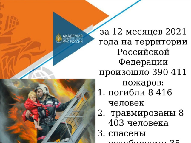 за 12 месяцев 2021 года на территории Российской Федерации произошло 390 411 пожаров: погибли 8 416 человек  травмированы 8 403 человека спасены огнеборцами 35 487человек 