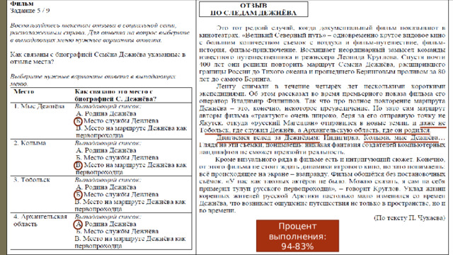 Процент выполнения: 94-83%  
