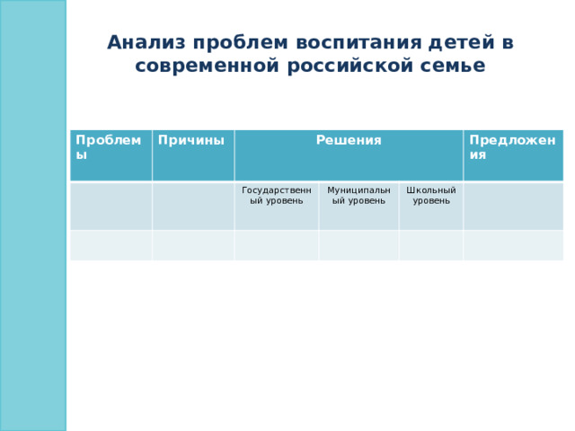 Анализ проблем воспитания детей в современной российской семье Проблемы Причины Решения Государственный уровень Муниципальный уровень Предложения Школьный уровень 