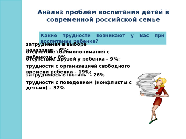Анализ проблем воспитания детей в современной российской семье Какие трудности возникают у Вас при воспитании ребенка? затруднения в выборе наказания - 6%; отсутствие взаимопонимания с ребенком – 8% отсутствие друзей у ребенка – 9%; трудности с организацией свободного времени ребенка – 19%; затрудняюсь ответить – 26% трудности с поведением (конфликты с детьми) – 32% 