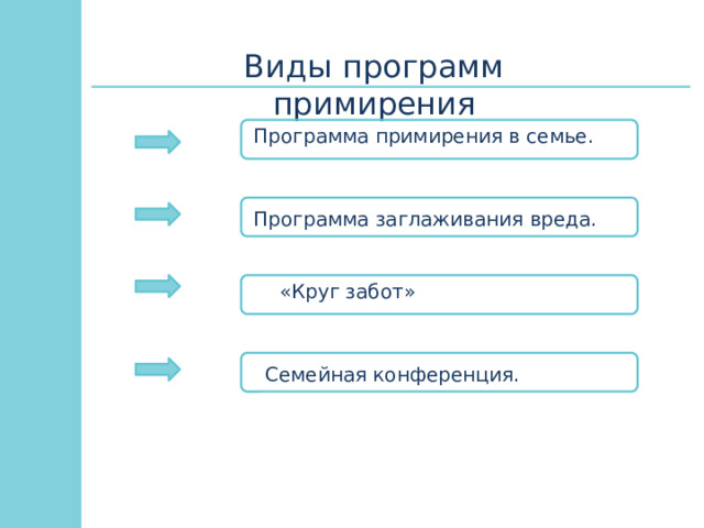 Виды программ примирения Программа примирения в семье. Программа заглаживания вреда.  «Круг забот» Семейная конференция. 