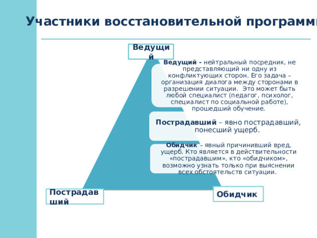 Участники восстановительной программы: Ведущий Ведущий - нейтральный посредник, не представляющий ни одну из конфликтующих сторон. Его задача – организация диалога между сторонами в разрешении ситуации. Это может быть любой специалист (педагог, психолог, специалист по социальной работе), прошедший обучение. Пострадавший – явно пострадавший, понесший ущерб. Обидчик – явный причинивший вред, ущерб. Кто является в действительности «пострадавшим», кто «обидчиком», возможно узнать только при выяснении всех обстоятельств ситуации. Обидчик Пострадавший 