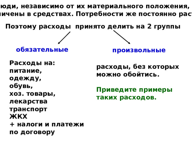 Все люди, независимо от их материального положения, ограничены в средствах. Потребности же постоянно растут.  Поэтому расходы принято делить на 2 группы обязательные произвольные Расходы на: питание, одежду, обувь, хоз. товары, лекарства транспорт ЖКХ + налоги и платежи по договору расходы, без которых можно обойтись.  Приведите примеры таких расходов. 