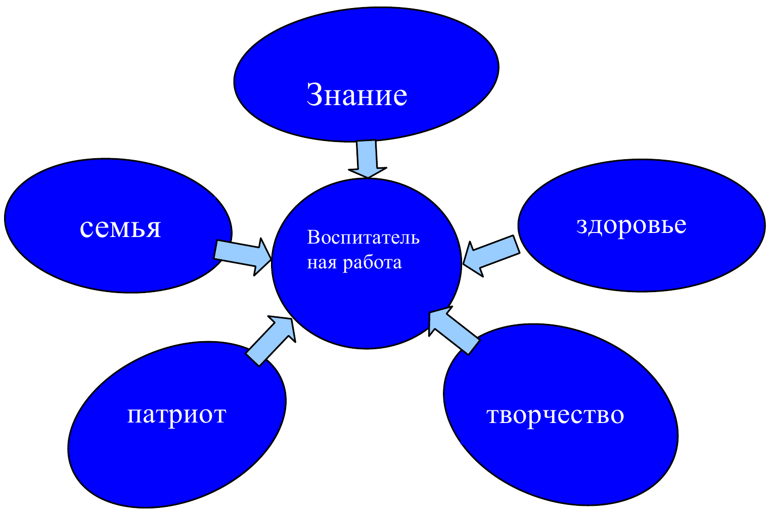 Урок знаний год семьи