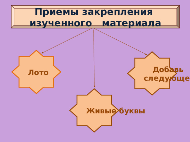 Приемы закрепления изученного материала Лото Добавь следующее Живые буквы 