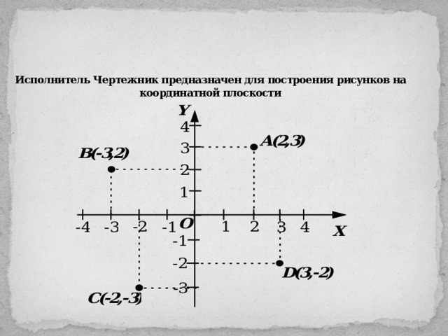 Чертежник перемещается на координатной плоскости