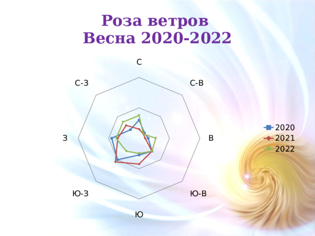 Роза ветров  Весна 2020-2022 