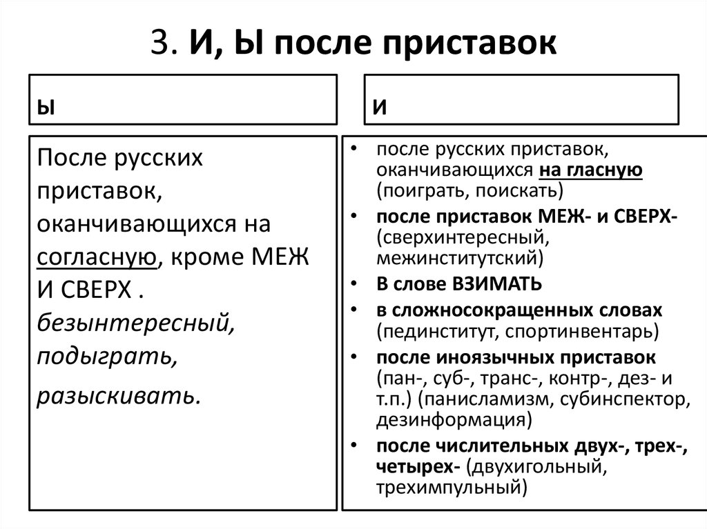 Ы и после приставок презентация 6 класс и ы