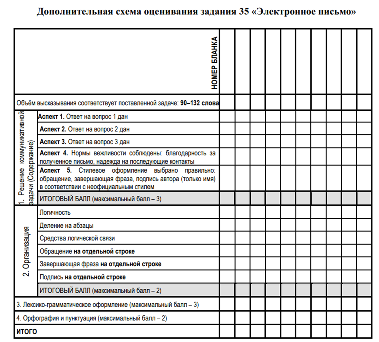 Шкала огэ английский