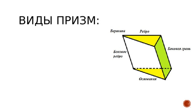 Виды Призм: 