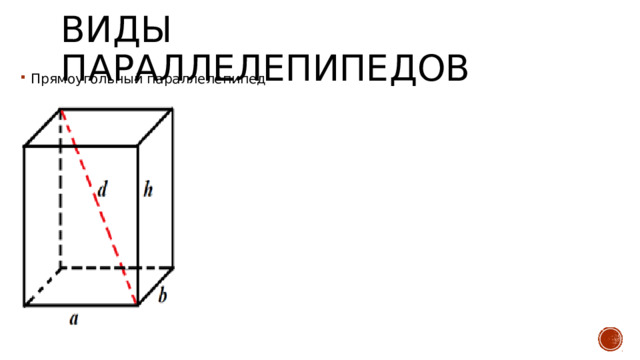 Виды параллелепипедов Прямоугольный параллелепипед 