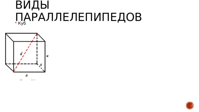 Виды параллелепипедов Куб 