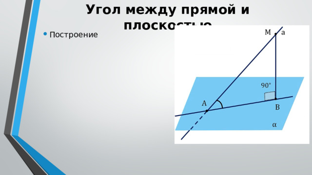 Угол между прямой и плоскостью Построение 