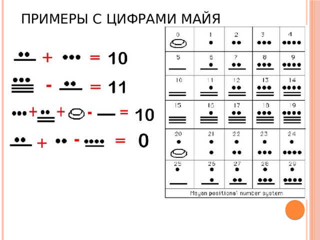 10 числа мая