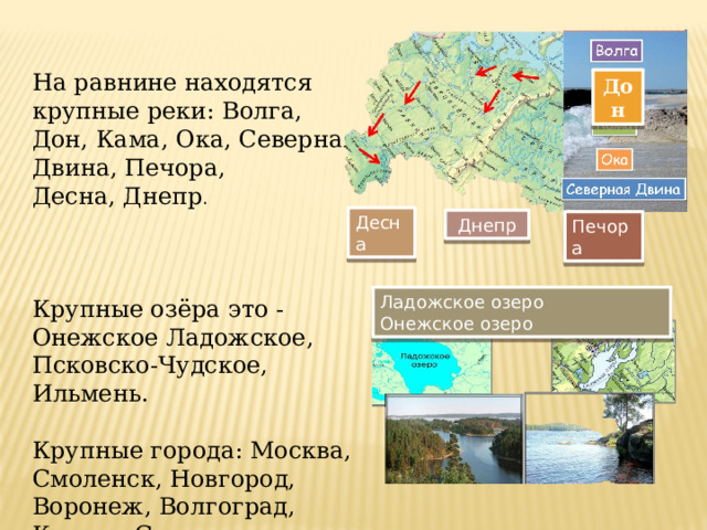 На равнине находятся крупные реки: Волга, Дон, Кама, Ока, Северная Двина, Печора, Десна, Днепр . Крупные озёра это - Онежское Ладожское, Псковско-Чудское, Ильмень. Крупные города: Москва, Смоленск, Новгород, Воронеж, Волгоград, Казань, Самара. Дон Десна Днепр Печора Ладожское озеро Онежское озеро 