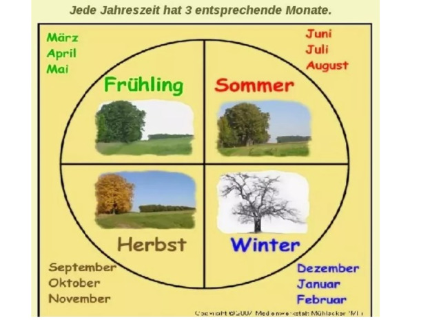 Времена года на немецком