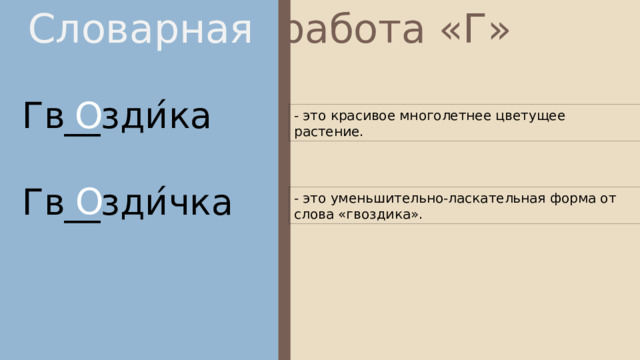 Презентация по ВЧП