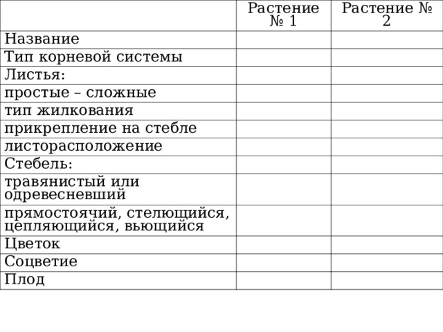 ХОД РАБОТЫ. Растение № 1 Название Растение № 2 Тип корневой системы Листья: простые – сложные тип жилкования прикрепление на стебле листорасположение Стебель: травянистый или одревесневший прямостоячий, стелющийся, цепляющийся, вьющийся Цветок Соцветие Плод 