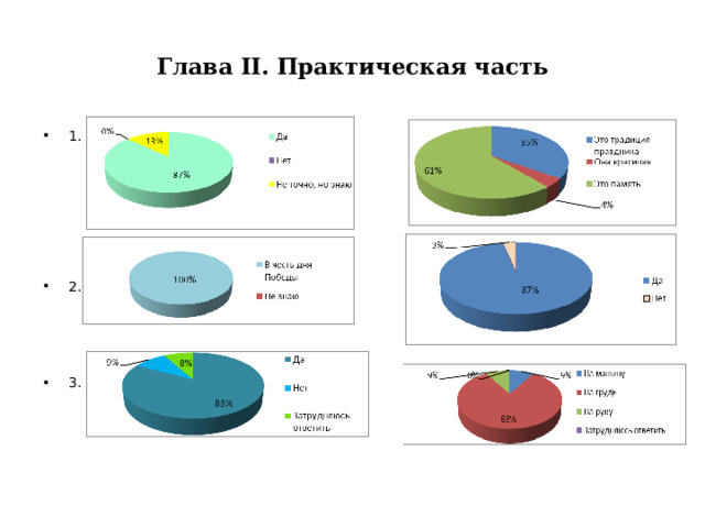  Глава II. Практическая часть   1. 4. 2. 5. 3. 6. 