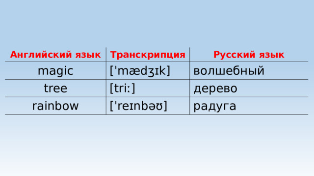 Английский язык Транскрипция magic Русский язык [ˈmædʒɪk] tree [triː] волшебный rainbow дерево [ˈreɪnbəʊ] радуга 
