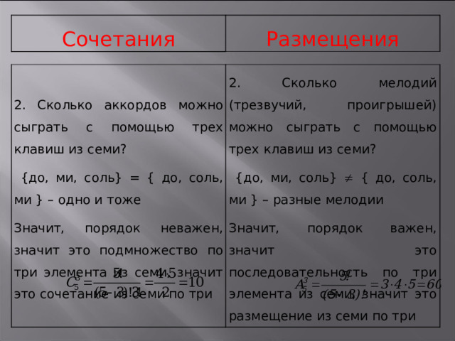 Сочетания Размещения 2. Сколько аккордов можно сыграть с помощью трех клавиш из семи?  {до, ми, соль} = { до, соль, ми } – одно и тоже Значит, порядок неважен, значит это подмножество по три элемента из семи, значит это сочетание из семи по три 2. Сколько мелодий (трезвучий, проигрышей) можно сыграть с помощью трех клавиш из семи?  {до, ми, соль}  { до, соль, ми } – разные мелодии Значит, порядок важен, значит это последовательность по три элемента из семи, значит это размещение из семи по три 