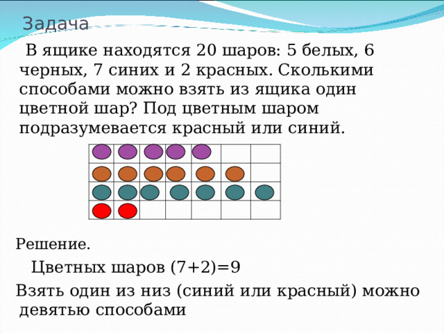 Задача  В ящике находятся 20 шаров: 5 белых, 6 черных, 7 синих и 2 красных. Сколькими способами можно взять из ящика один цветной шар? Под цветным шаром подразумевается красный или синий. Решение.  Цветных шаров (7+2)=9 Взять один из низ (синий или красный) можно девятью способами 