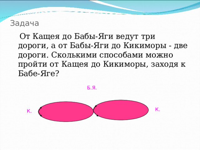 Задача  От Кащея до Бабы-Яги ведут три дороги, а от Бабы-Яги до Кикиморы - две дороги. Сколькими способами можно пройти от Кащея до Кикиморы, заходя к Бабе-Яге? Б.Я. К. К. 