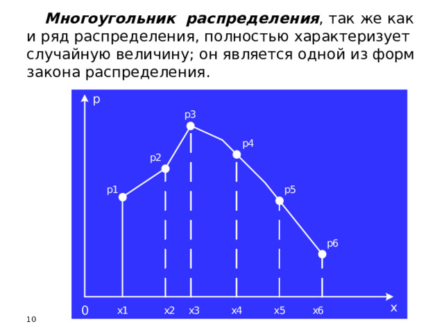 Как построить многоугольник распределения в excel