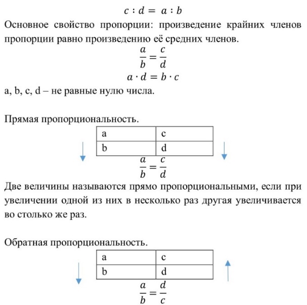 Математика 6 самостоятельная пропорции. Отношения и пропорции повторение. Урок обобщение отношение пропорции. Отношения пропорции 6 кл повторение по теме. Конспект по теме пропорции 6 класс.