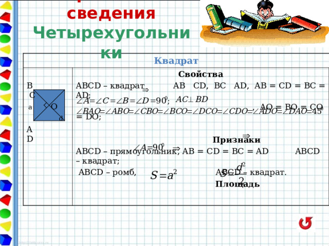 Справочные сведения  Четырехугольники Квадрат В С  а О    d A D Свойства ABCD – квадрат AB ‌‌ ‌ CD, BC ‌‌ ‌ AD, AB = CD = BC = AD ;  , AO = BO = CO = DO ;  Признаки ABCD – прямоугольник, AB = CD = BC = AD  ABCD – квадрат;  ABCD – ромб, ABCD – квадрат.  Площадь  