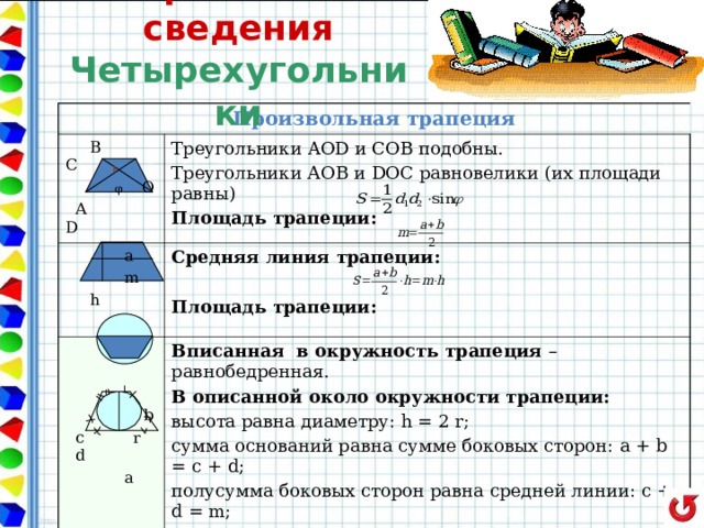 Справочные сведения  Четырехугольники Произвольная трапеция    B  C  φ  O  A D Треугольники AOD и СОВ подобны. Треугольники АОВ и DOC равновелики (их площади равны) Площадь трапеции :  a  m  h  b  b  c r d  a Средняя линия трапеции :    Площадь трапеции : Вписанная в окружность трапеция – равнобедренная. В описанной около окружности трапеции: высота равна диаметру: h = 2 r; сумма оснований равна сумме боковых сторон: a + b = c + d ; полусумма боковых сторон равна средней линии: c + d = m; ( боковая сторона равнобедренной трапеции равна средней линии). 